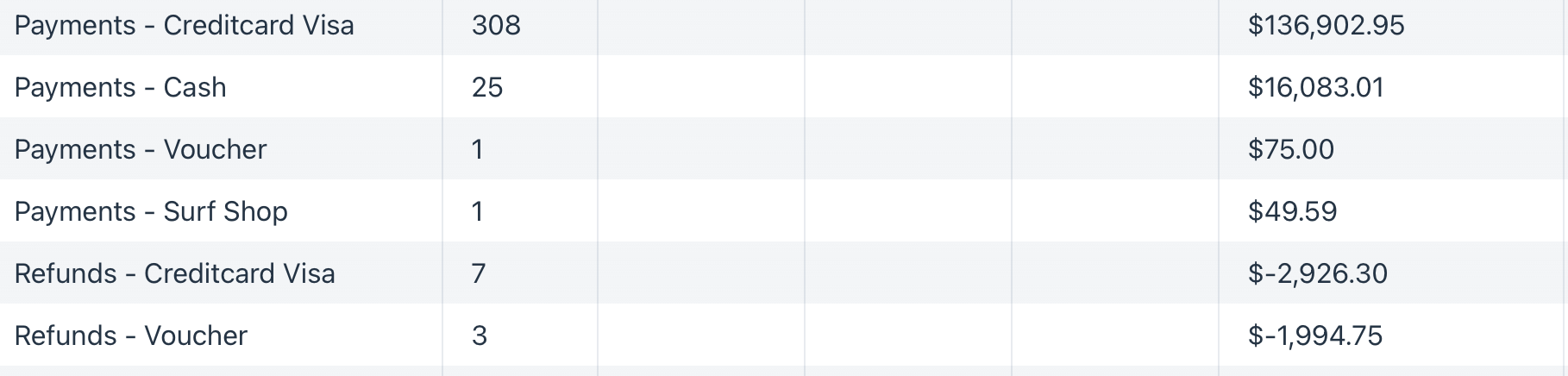 Summary_Report_-_Payments_and_Refunds.png