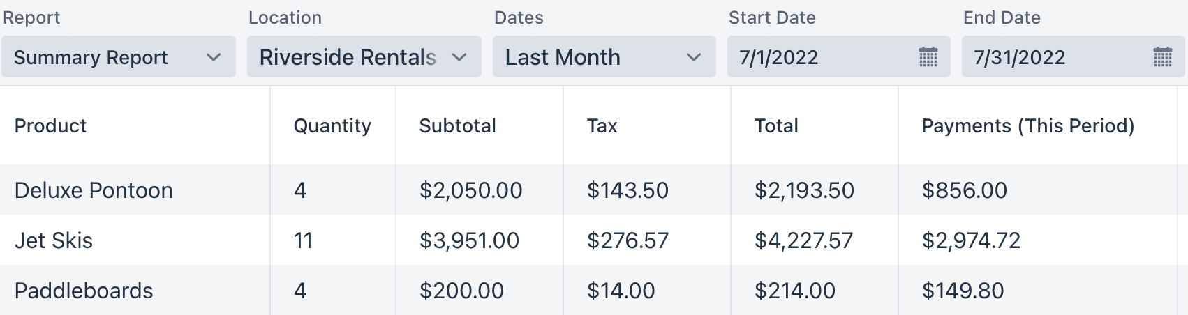 Summary_-_Payments_this_period.png